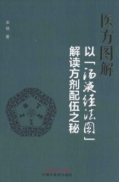 医方图解 以“汤液经法图”解读方剂配伍之秘