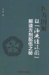 医方图解 以“汤液经法图”解读方剂配伍之秘